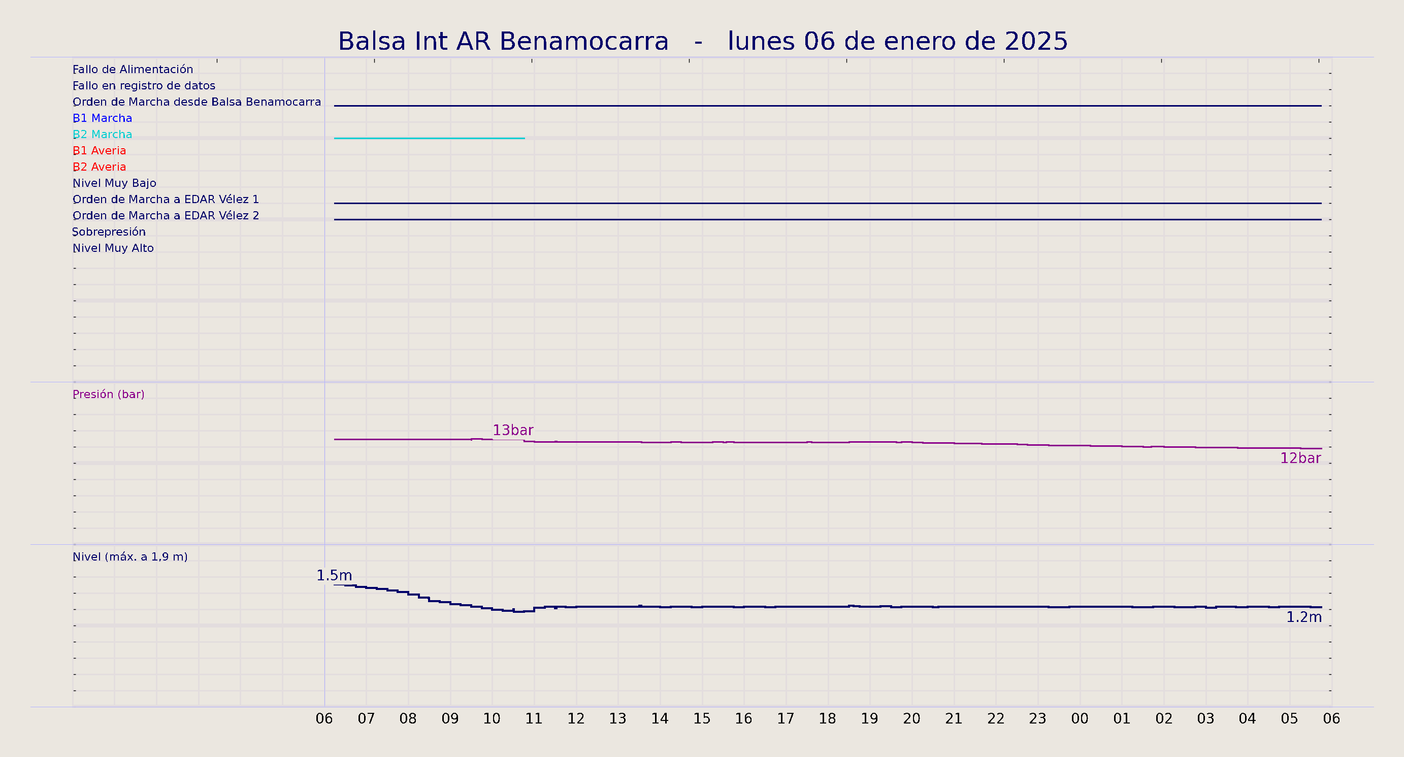 ../../imagenes/vid/2025/Balsa Int AR Benamocarra/2025-01-06 Balsa Int AR Benamocarra.png